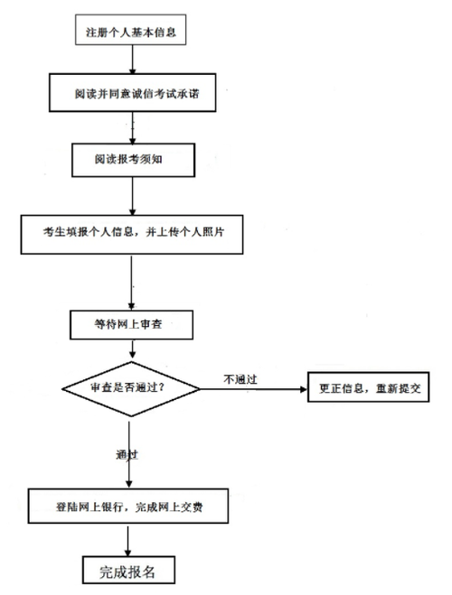 考幼师资格证怎么报名-图1