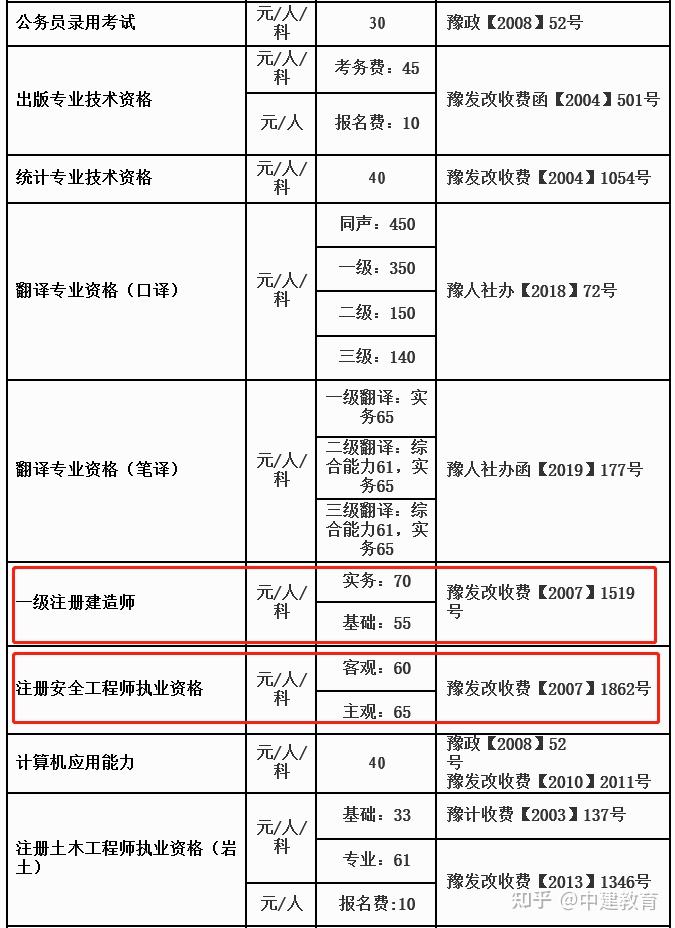 考个二建大约多少钱(二建证即将取消)-图1