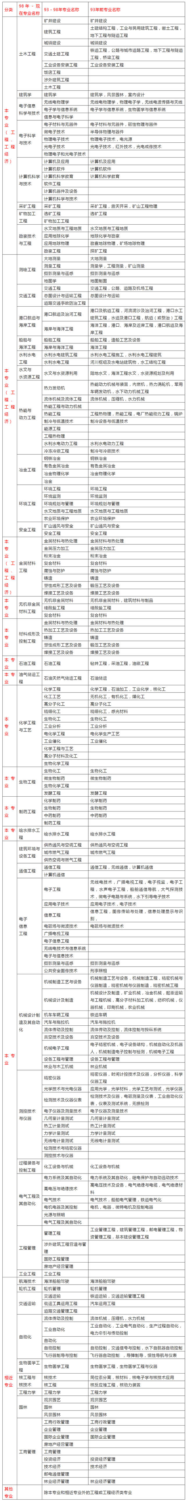 女生考二建哪个专业好(二建证即将取消)-图1