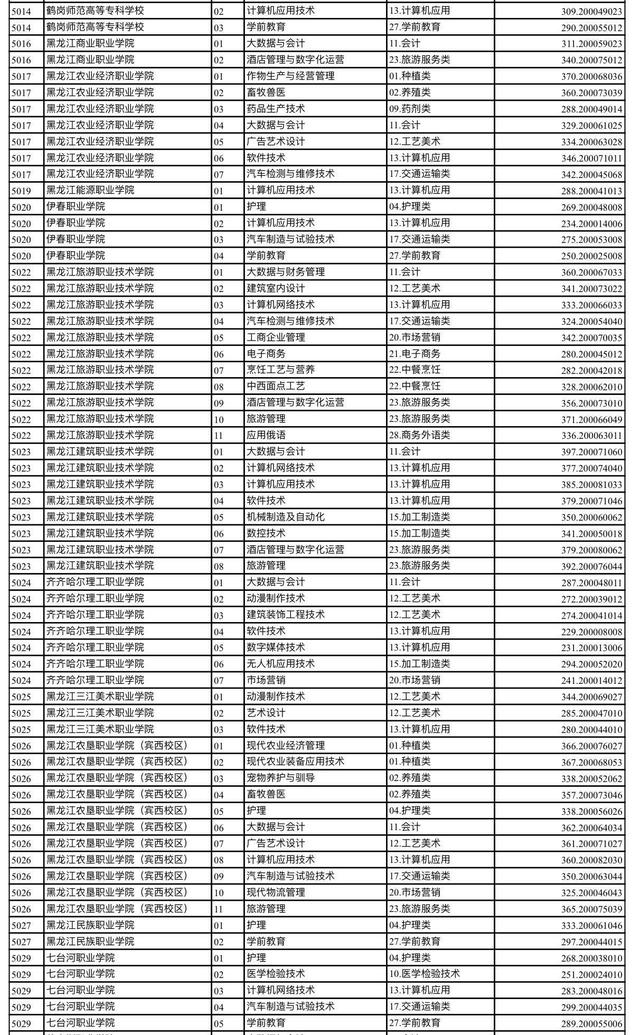 中专升大专可以改专业吗-图1