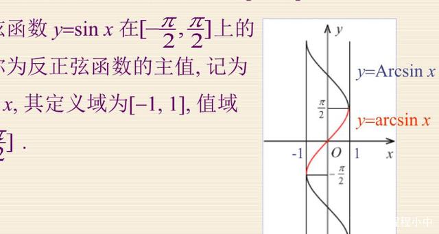 arcsin定义域-图1