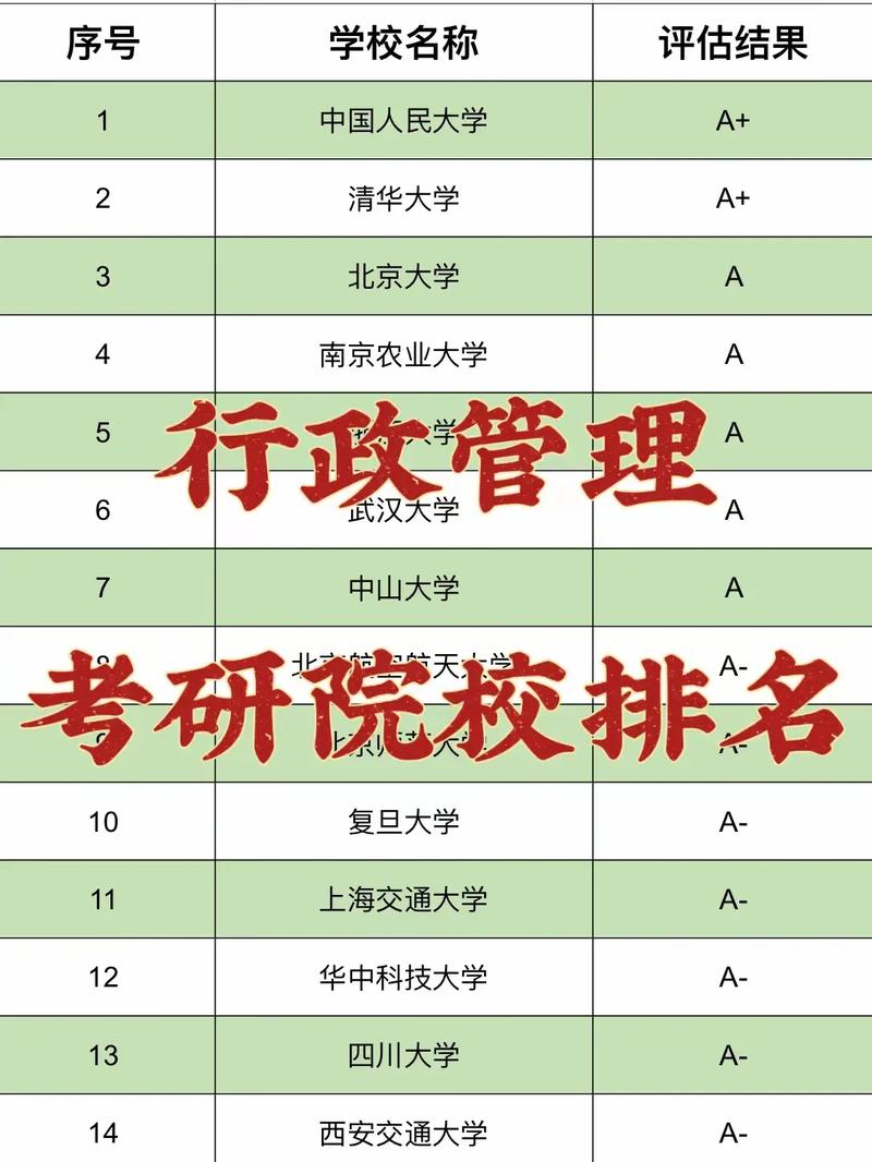 行政管理考研学校难度排名(行政管理考研容易吗)-图1