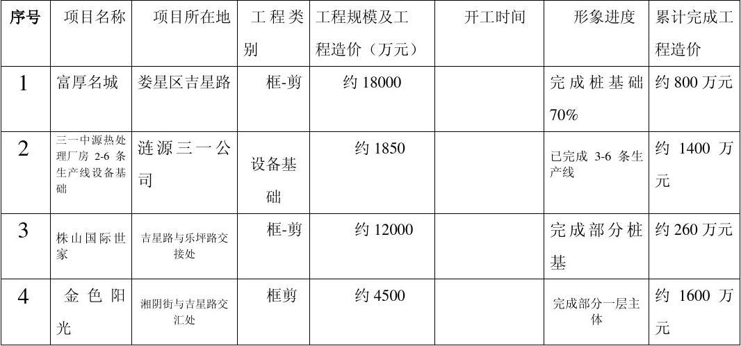 在建工程属于什么科目-图1