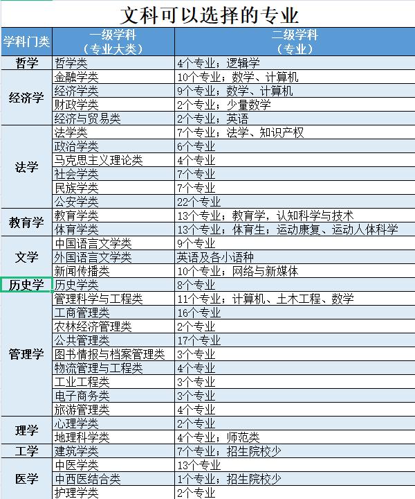 文科生350分可以报哪些专业-图1