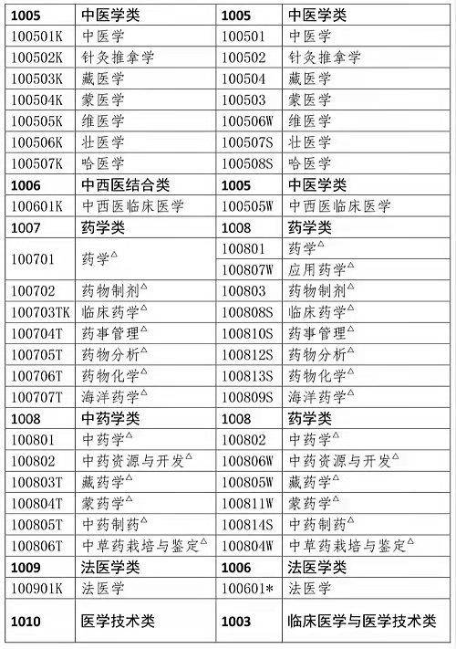 药学大专毕业几年可以考执业药师(成人大专报考条件和费用)-图1