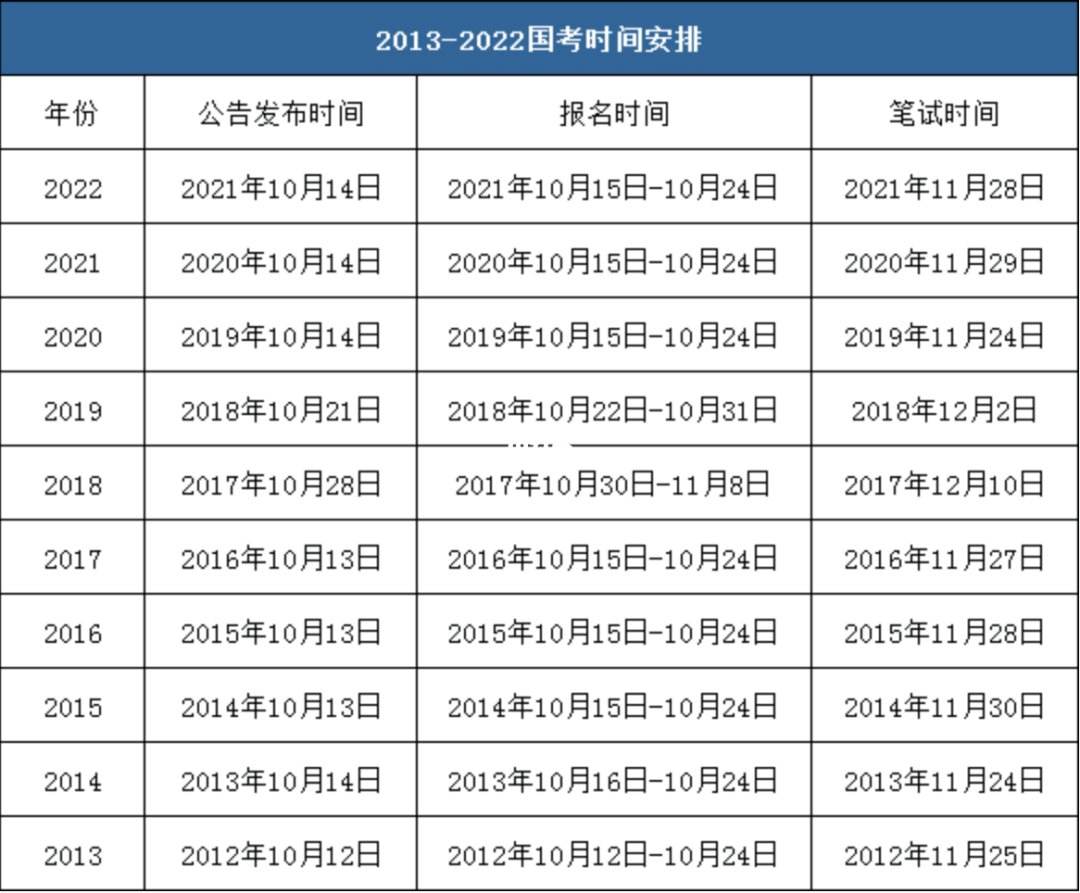 省考一年几次-图1