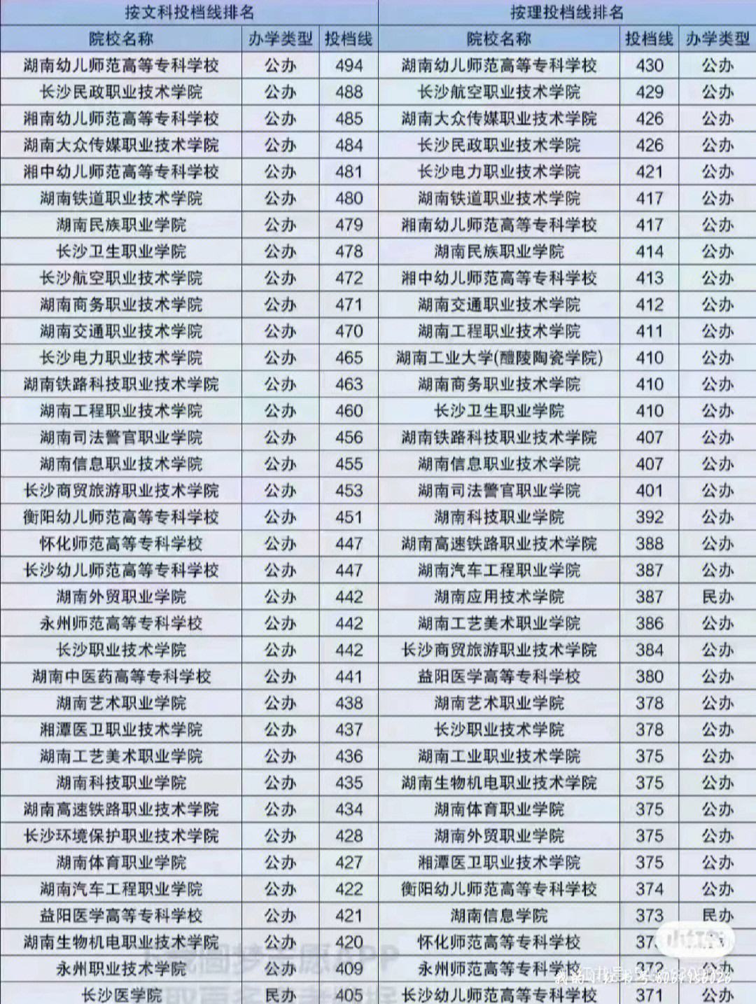 三百分左右能考什么学校-图1