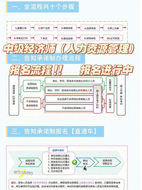 人力资源管理师报名要求-图1