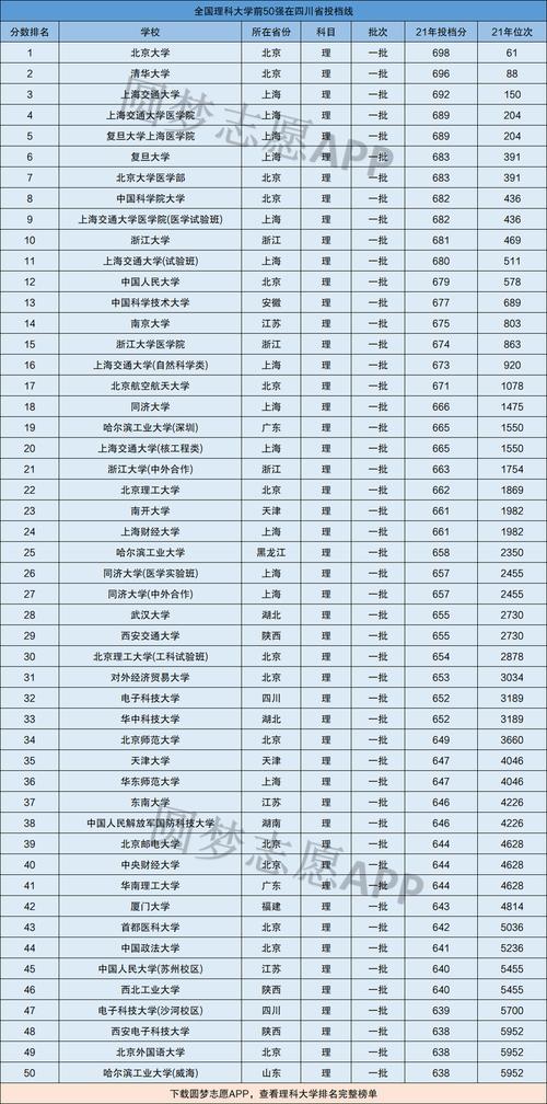 350分理科能上什么好大学公办-图1