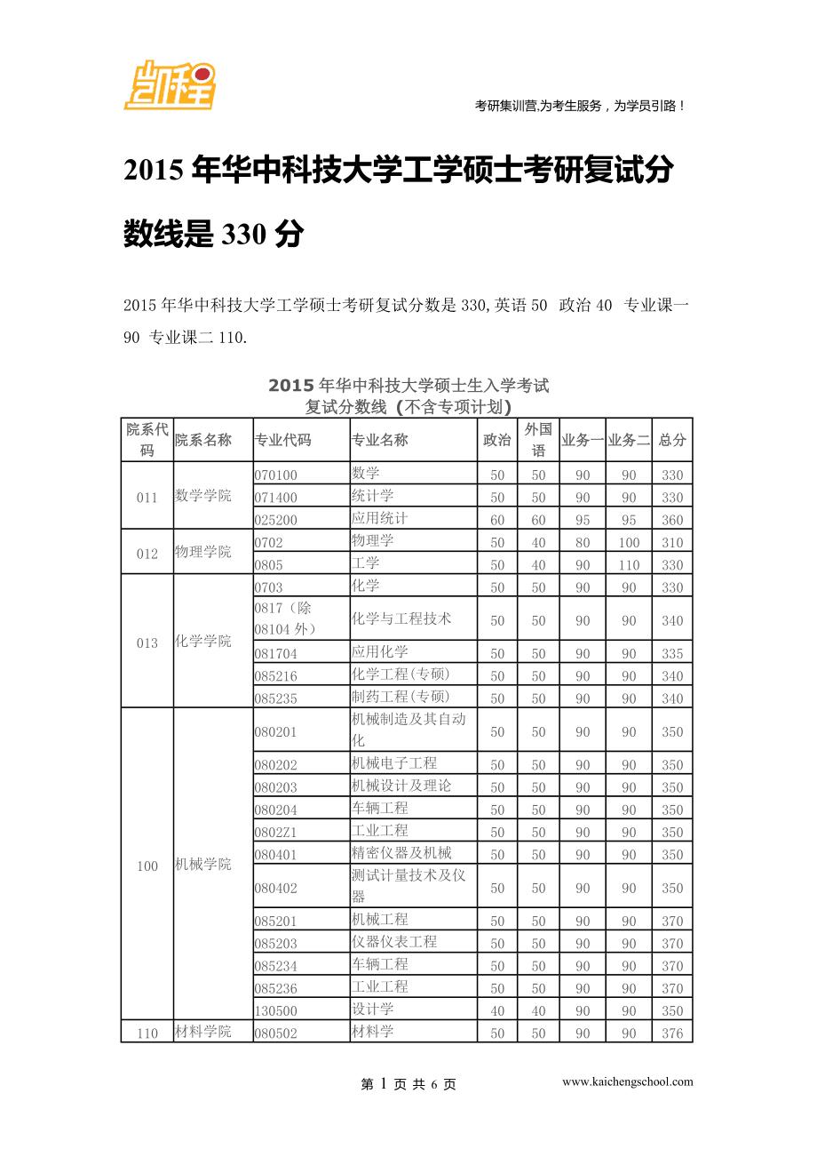 工科考研330分是什么难度应该怎么准备-图1