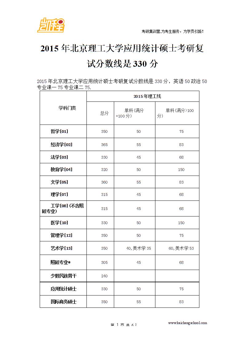 什么是考研复试分数线-图1