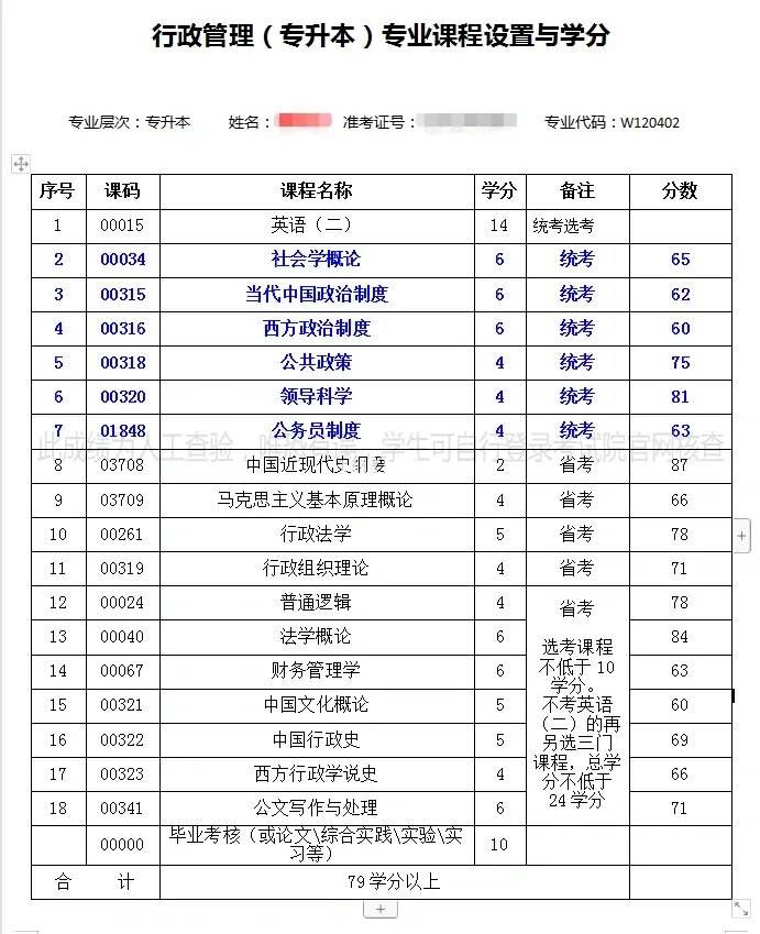 行政管理自考科目有哪些-图1