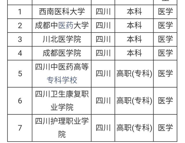 成人学医可以报什么学校-图1