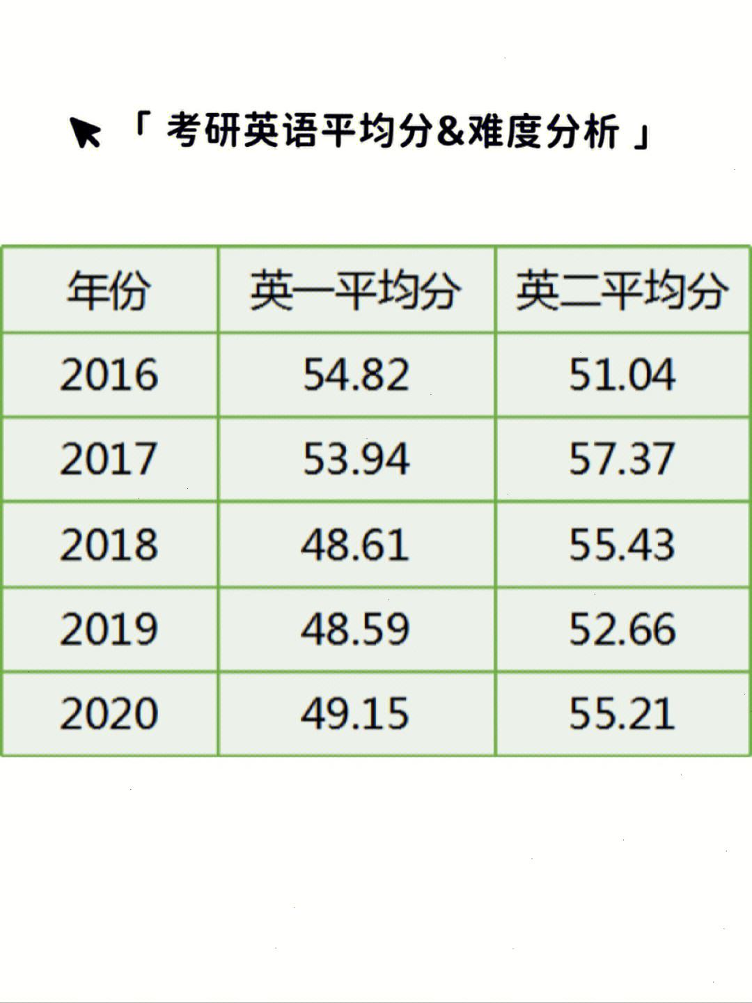 考研英语需要过几级需要什么水平-图1