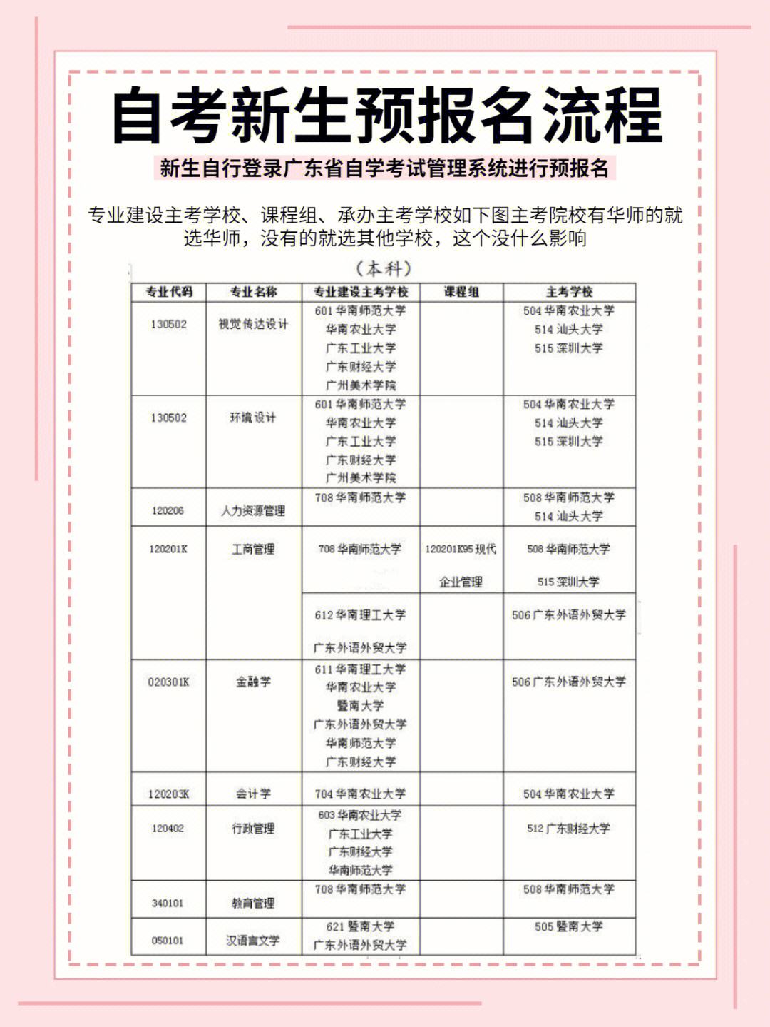 初二辍学怎么自考可以直接报名吗-图1