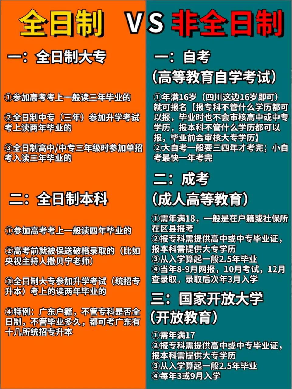 统招全日制是什么意思-图1