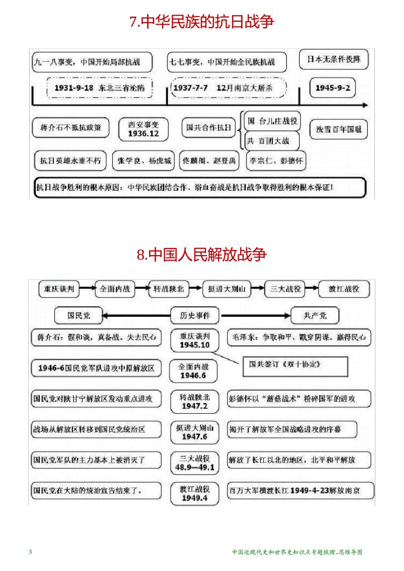 中国近现代史纲要重点知识点汇总-图1