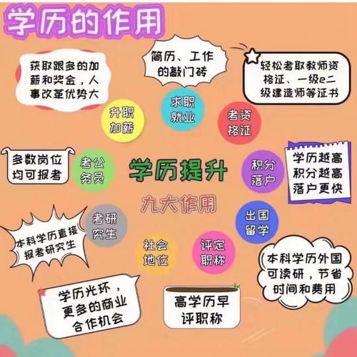 学历提升的正规机构前5排名-图1