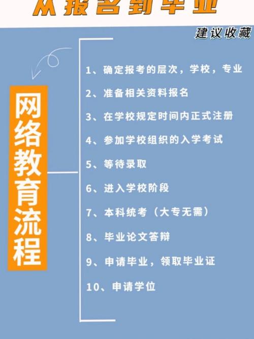 网络教育属于什么教育形式-图1