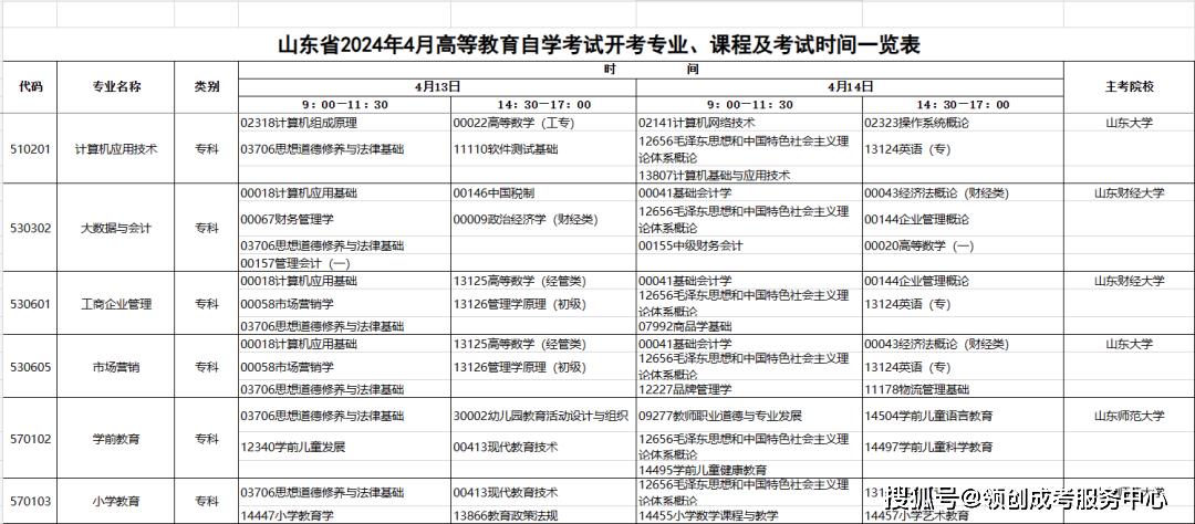 自考都有哪些专业科目2024专业课程一览表-图1