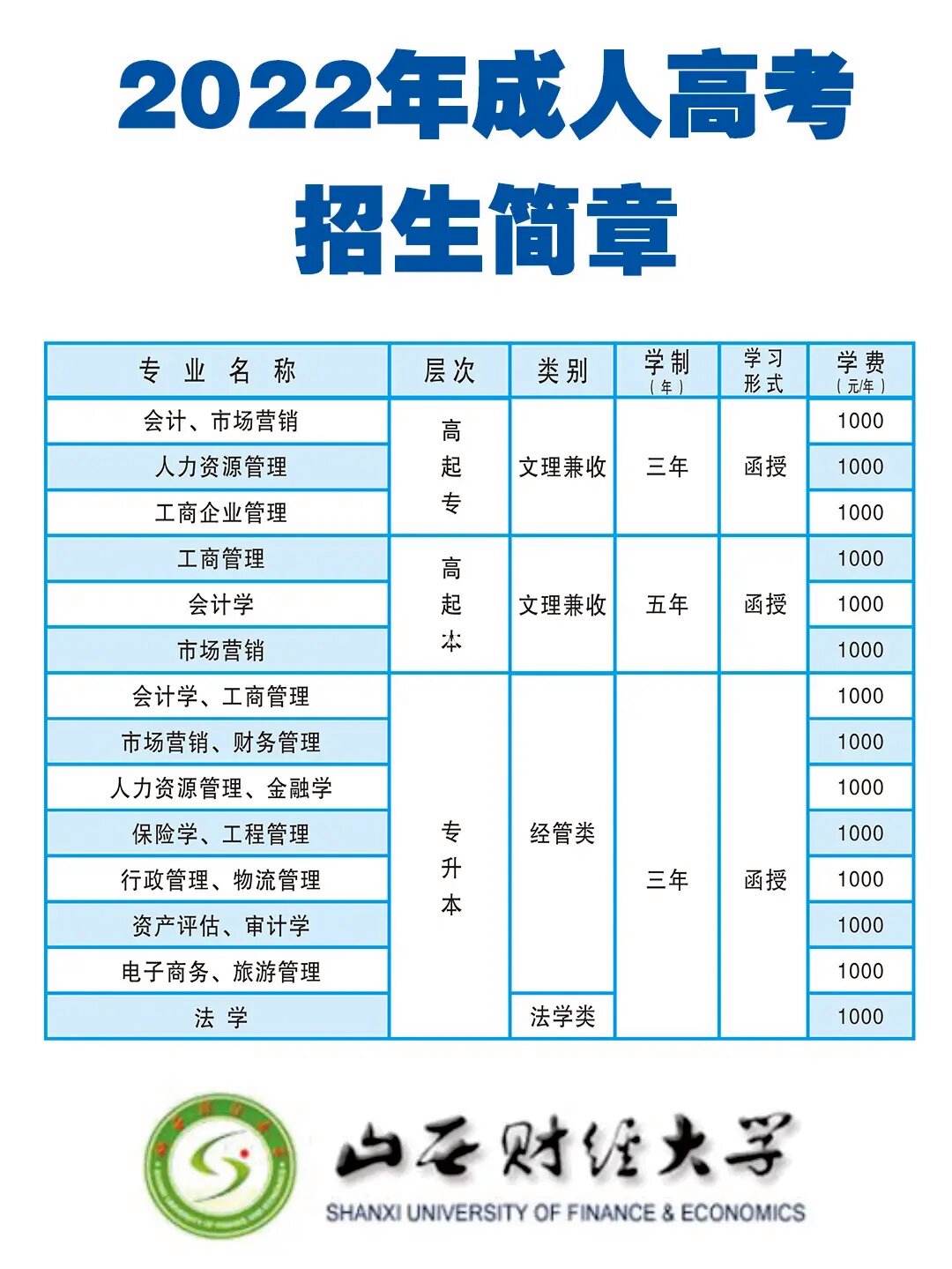 千万别去函授这几个专业哪些专业比较实用-图1