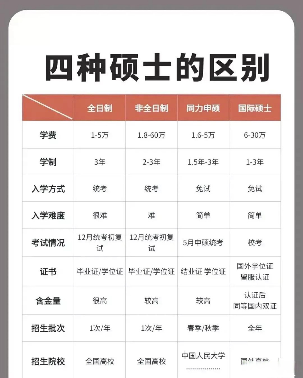 研究生学历和学位-图1