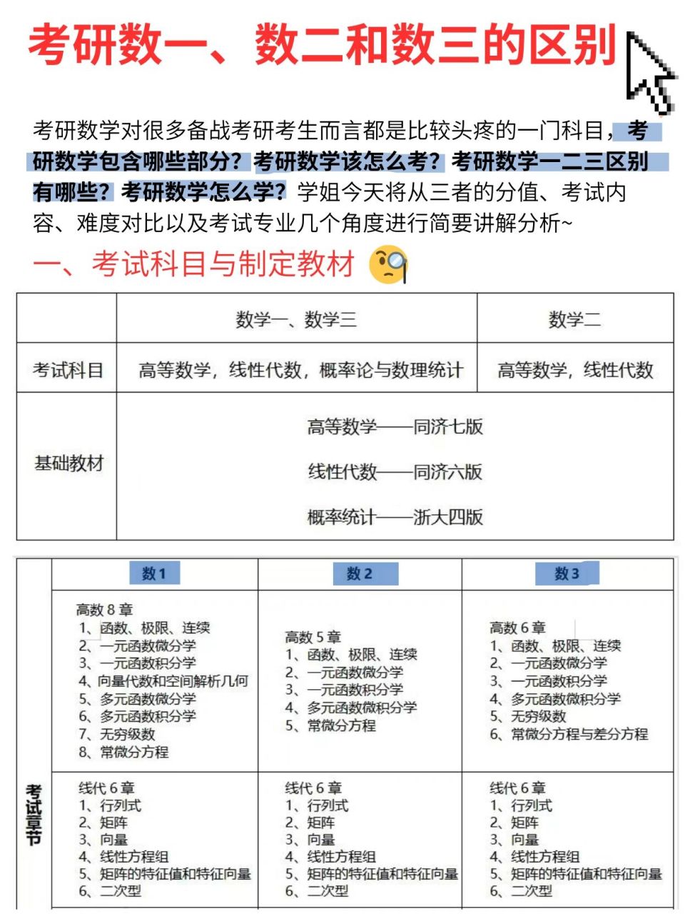 2024考研业务课一二哪个是数学分别是什么-图1