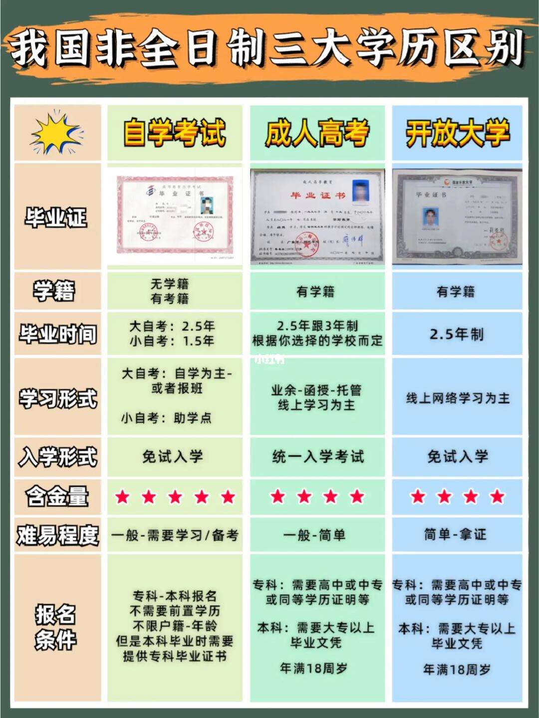 自考本科属于全日制本科学历吗还是非全日制-图1