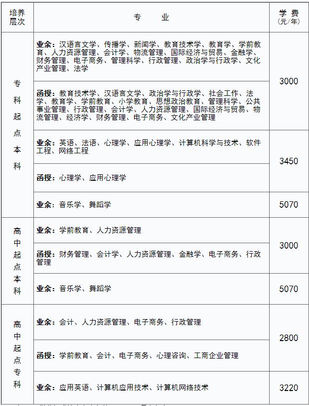 成考专科多少钱学费费用是多少-图1