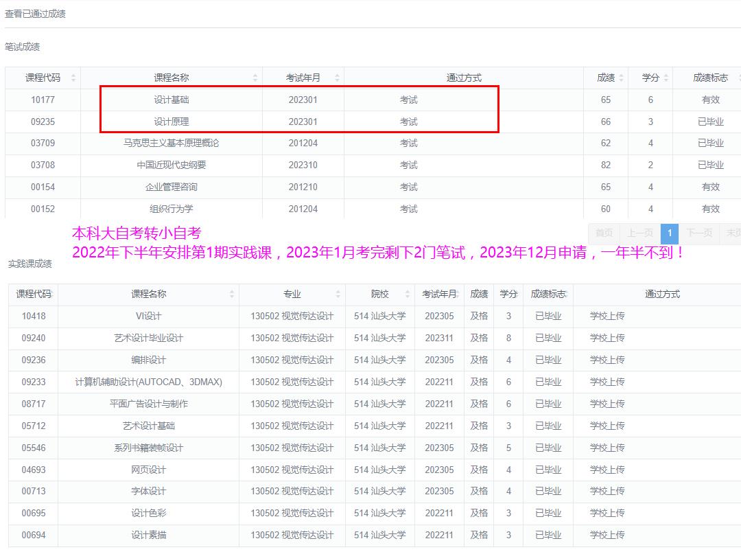 自考本科难度大吗真实的通过率是多少-图1