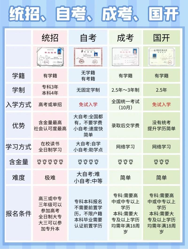 自学考试是什么学历属于什么类别-图1