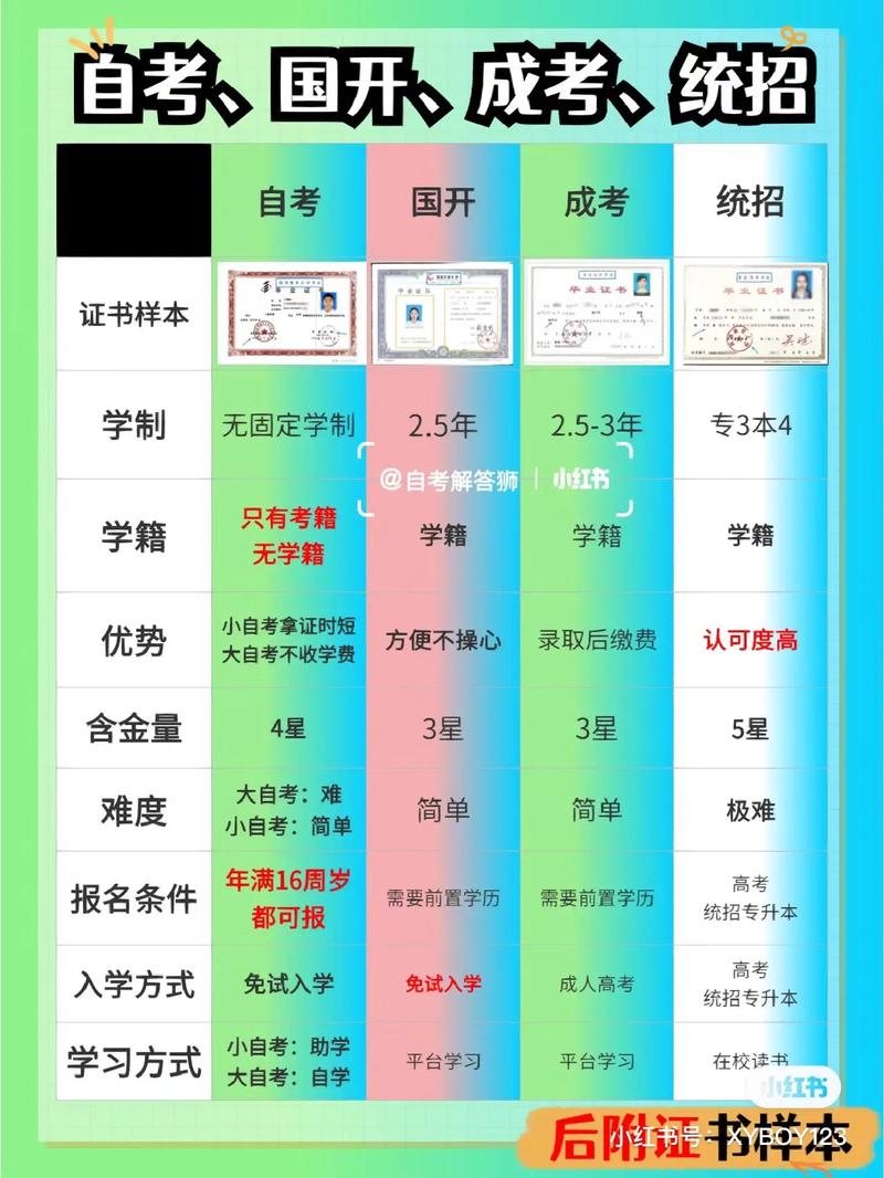 初中毕业的人怎么提升学历-图1