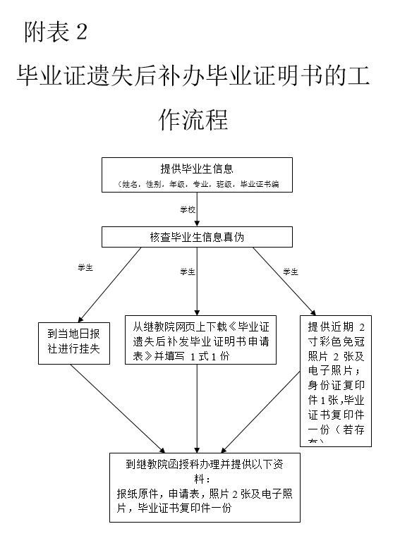 想考个大专证怎么考-图1