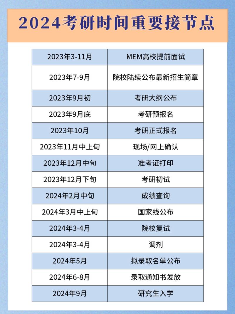 距离2024考研倒计时还有多少天考试时间是几月几号-学...-图1