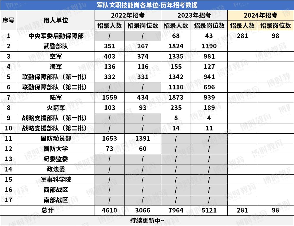 部队文职报考条件具体有哪些2024要哪些限制-图1