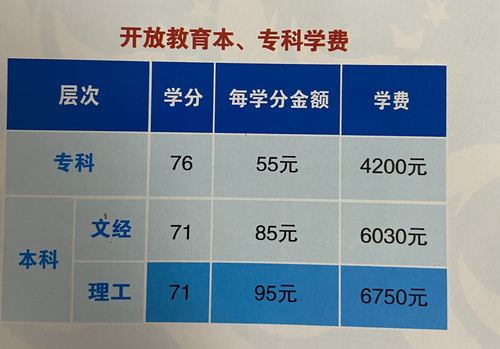 国开大专学费多少钱8000元贵吗-图1