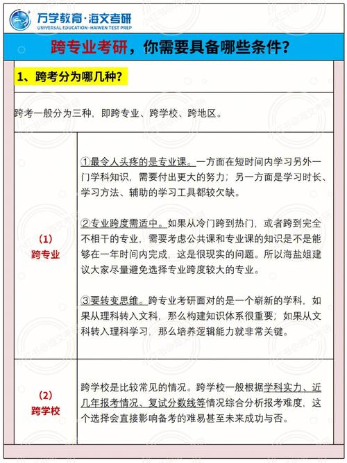 研究生可以跨省报考吗-图1