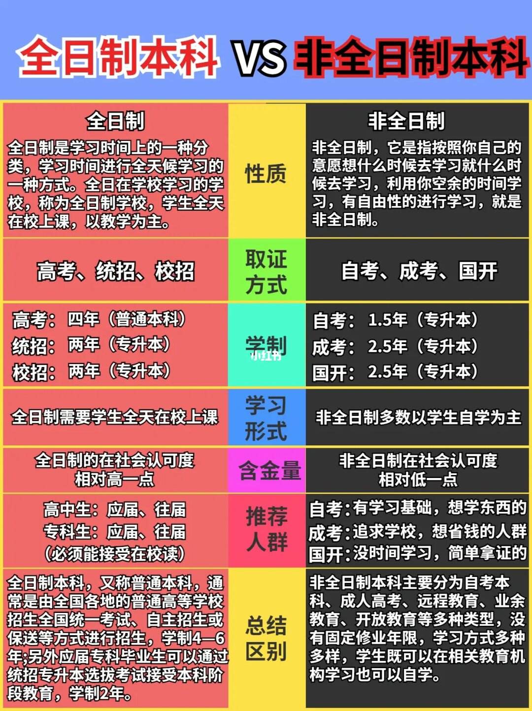 非全日制本科是什么意思和全日制有什么区别-图1