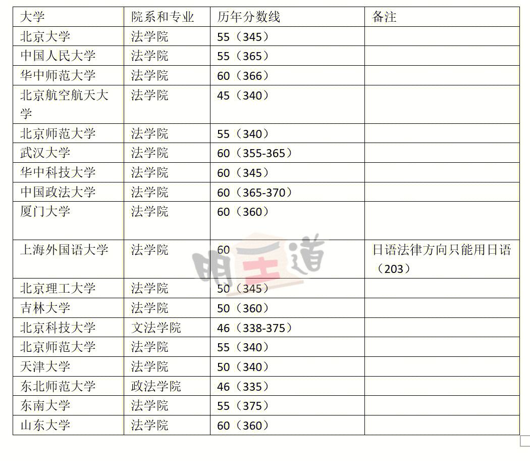 日语考研可以考哪些专业-图1