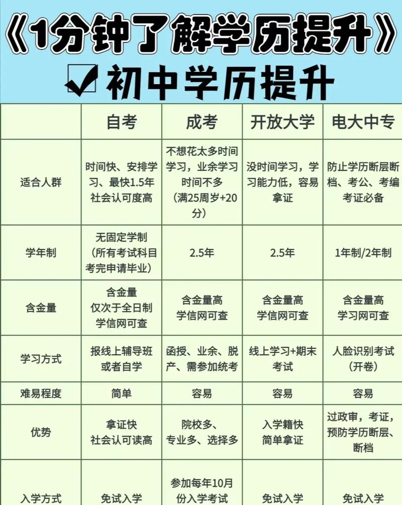 初中没读完怎么提升学历有哪几种方式-图1