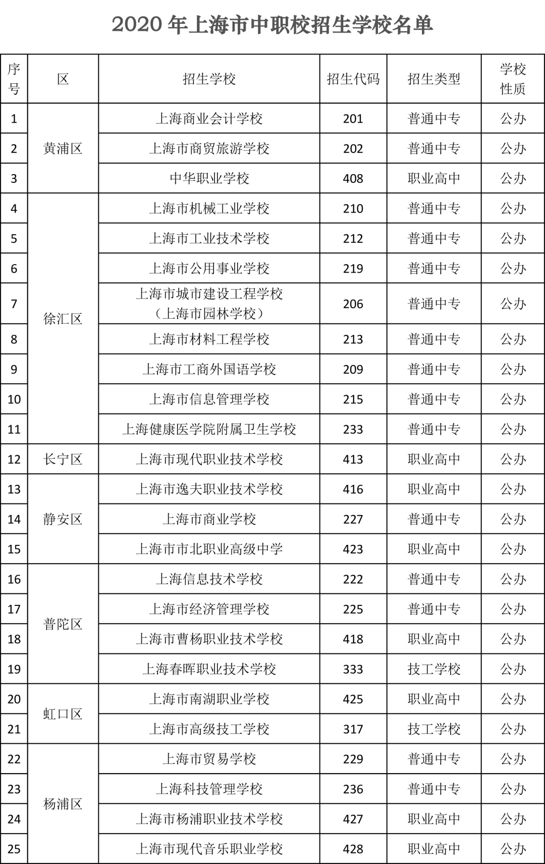 中专学校排名(中专十大最好学校)-图1