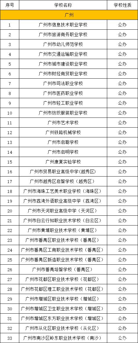 广州中专学校一览表(广东公办技工学校有哪些)-图1