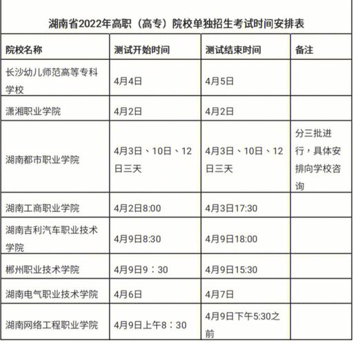 广东省大专单招什么时候报名(女生报单招什么专业好)-图1