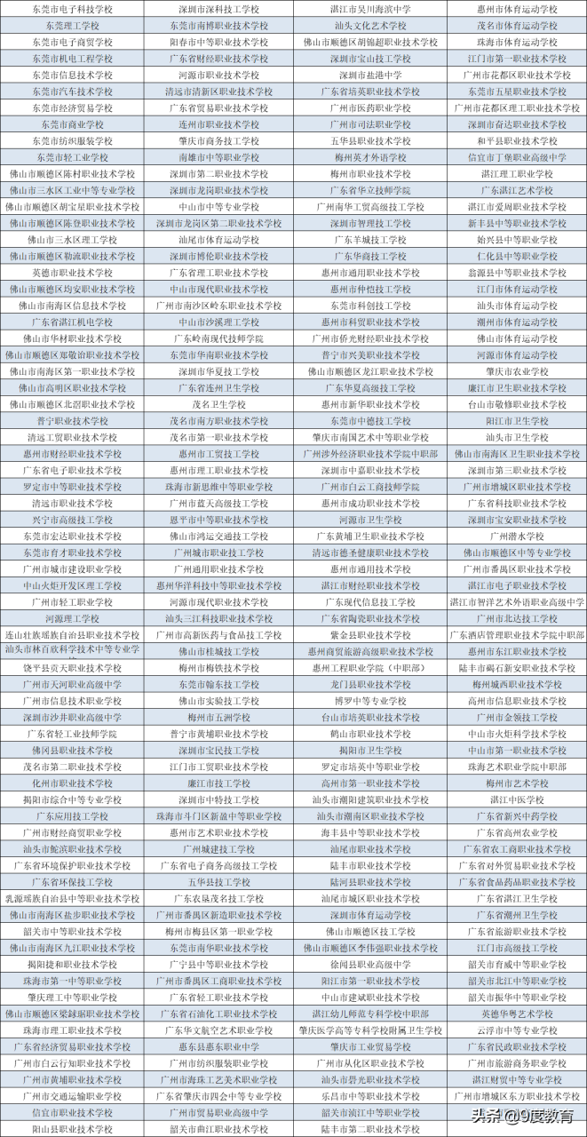 广州3 2中专有哪些学校公办(广州十大中专学校)-图1