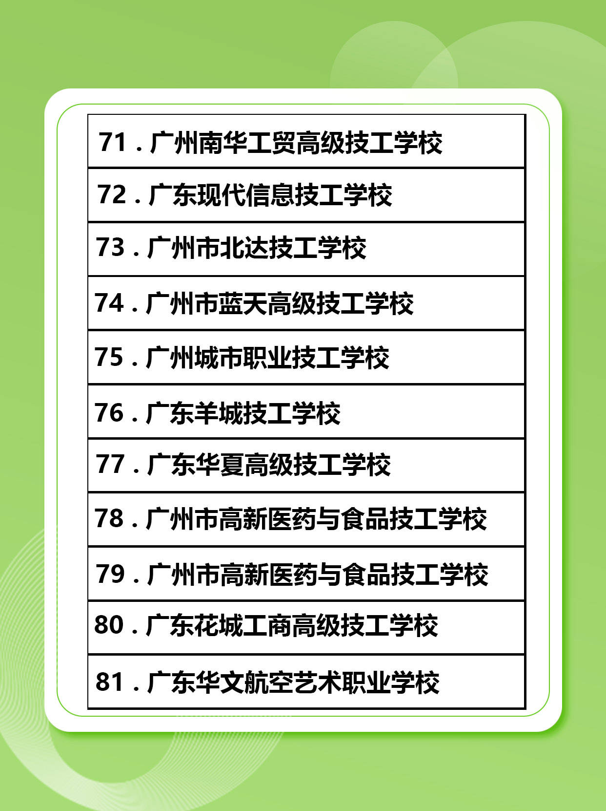 广州中专学校排名(深圳有那些技校比较好的)-图1