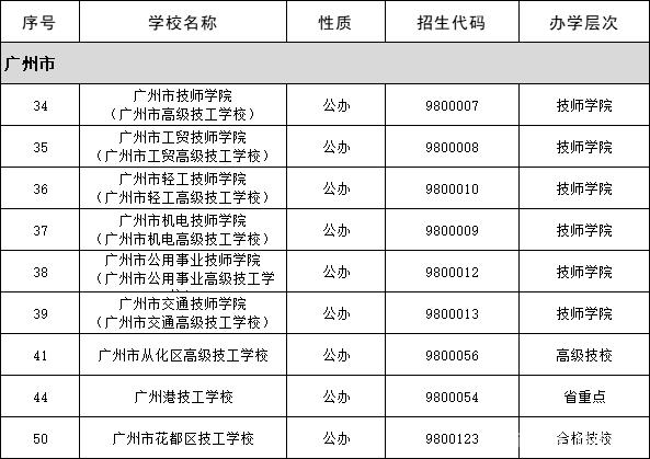 广州技校排名全部(广州技校有哪些学校好)-图1