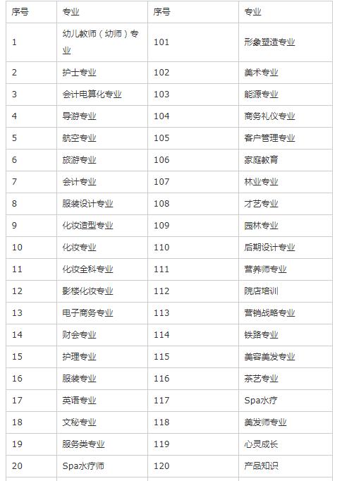 技校有什么专业(技校十大吃香专业)-图1