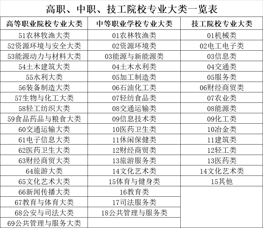 技校都有啥职业(技校十大吃香专业)-图1