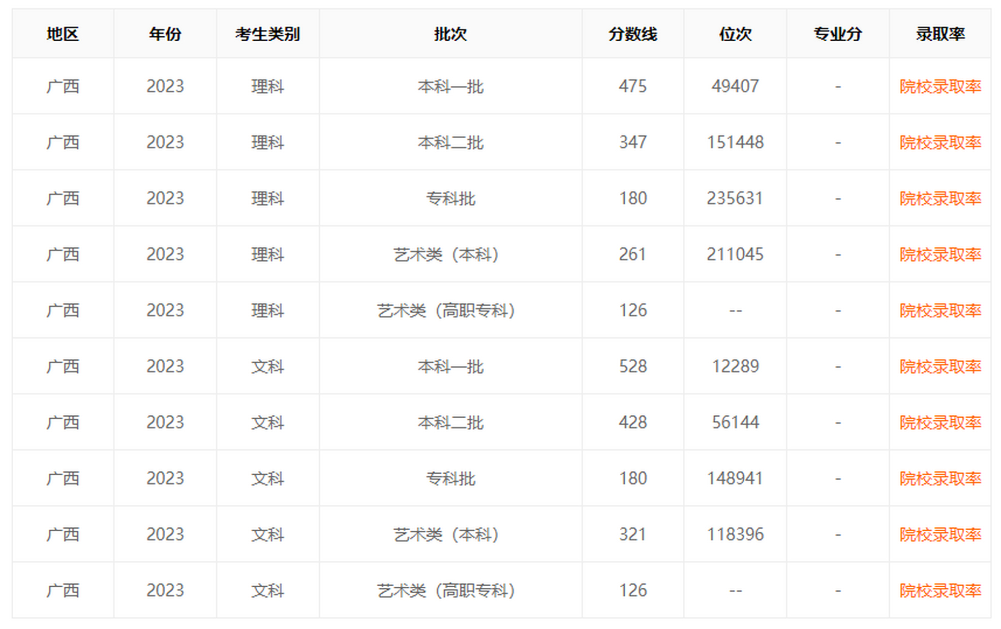 广西一本分数线(广西一分一段表2023)-图1