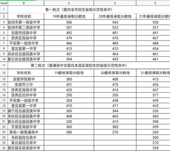 一本录取分数线2024(2024年新高考一本线)-图1